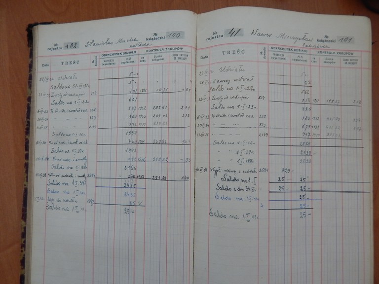 Księga udziałów z lat 1929-1941